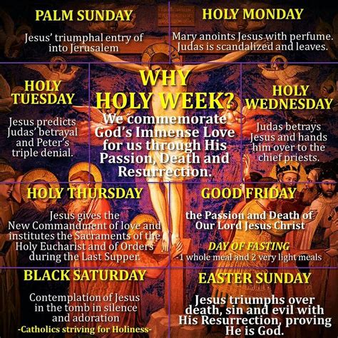 explanation of holy week